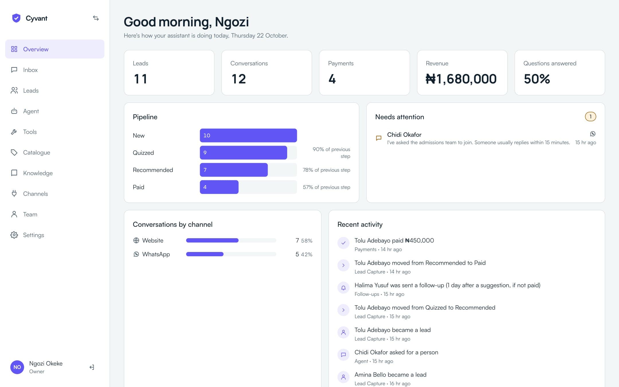 The dashboard overview with leads, payments, the pipeline and recent activity